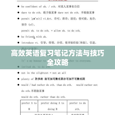 高效英语复习笔记方法与技巧全攻略