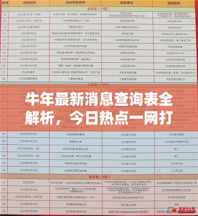 牛年最新消息查询表全解析，今日热点一网打尽