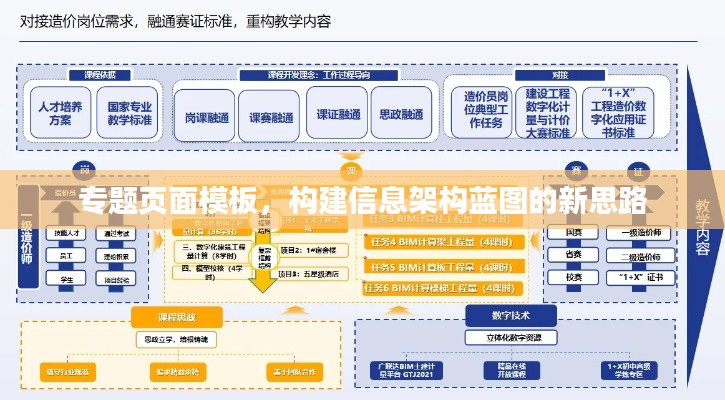 专题页面模板，构建信息架构蓝图的新思路