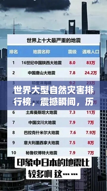 世界大型自然灾害排行榜，震撼瞬间，历史惨剧不容忘却