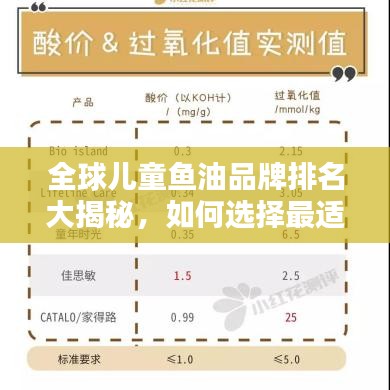 全球儿童鱼油品牌排名大揭秘，如何选择最适合孩子的优质鱼油？