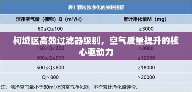 柯城区高效过滤器级别，空气质量提升的核心驱动力