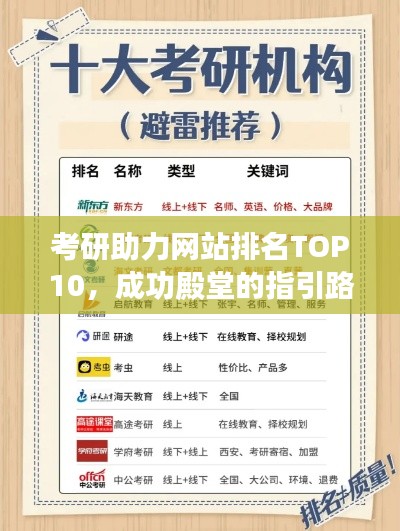 考研助力网站排名TOP10，成功殿堂的指引路标