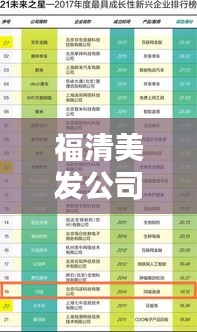 福清美发公司排名揭晓，热门美发店榜单出炉！