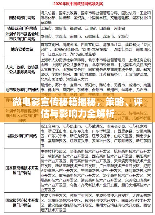 微电影宣传秘籍揭秘，策略、评估与影响力全解析