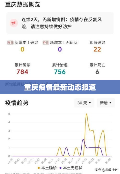 重庆疫情最新动态报道