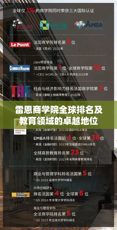 雷恩商学院全球排名及教育领域的卓越地位