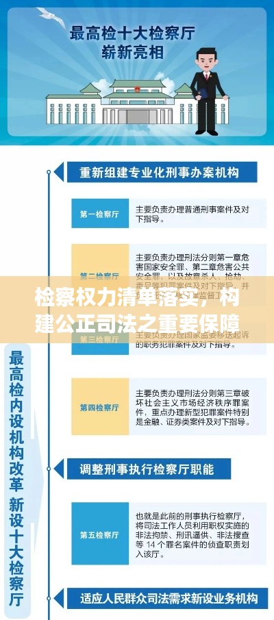 检察权力清单落实，构建公正司法之重要保障行动指南