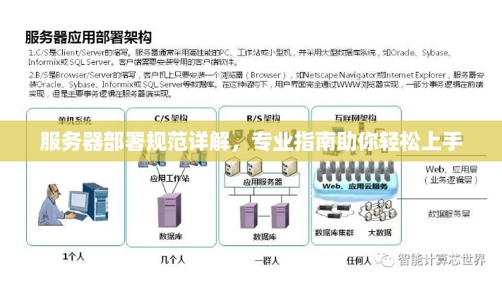 服务器部署规范详解，专业指南助你轻松上手