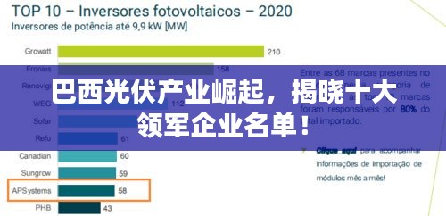巴西光伏产业崛起，揭晓十大领军企业名单！