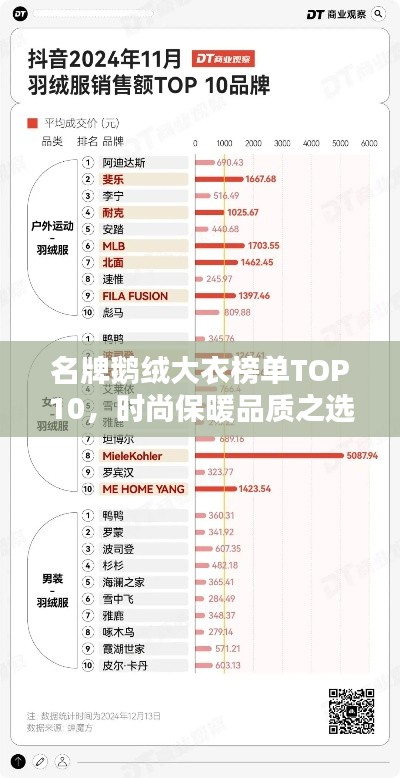 名牌鹅绒大衣榜单TOP10，时尚保暖品质之选