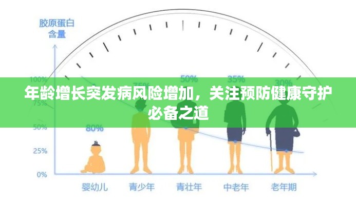 年龄增长突发病风险增加，关注预防健康守护必备之道