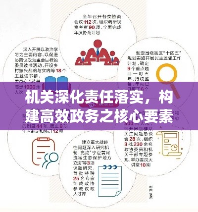 机关深化责任落实，构建高效政务之核心要素