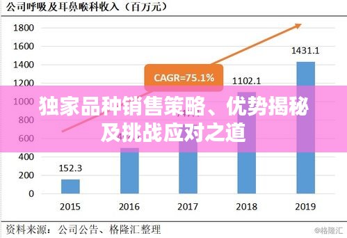 独家品种销售策略、优势揭秘及挑战应对之道