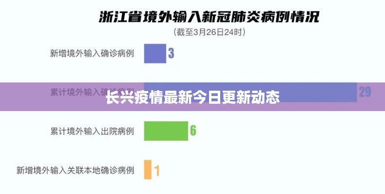 长兴疫情最新今日更新动态