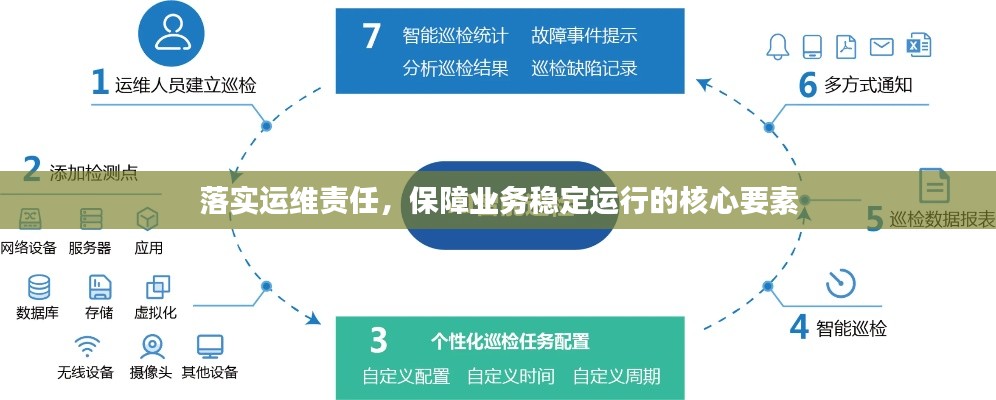 落实运维责任，保障业务稳定运行的核心要素