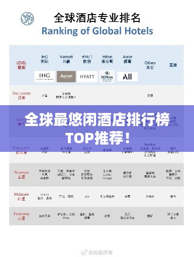 全球最悠闲酒店排行榜TOP推荐！