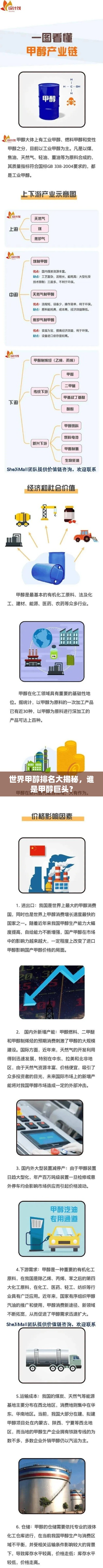 世界甲醇排名大揭秘，谁是甲醇巨头？