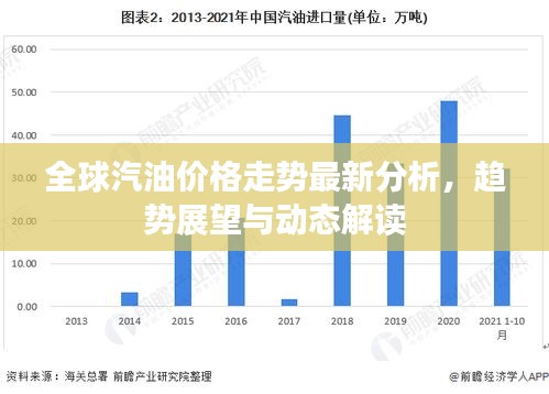全球汽油价格走势最新分析，趋势展望与动态解读