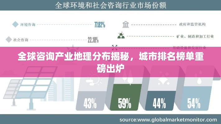 全球咨询产业地理分布揭秘，城市排名榜单重磅出炉