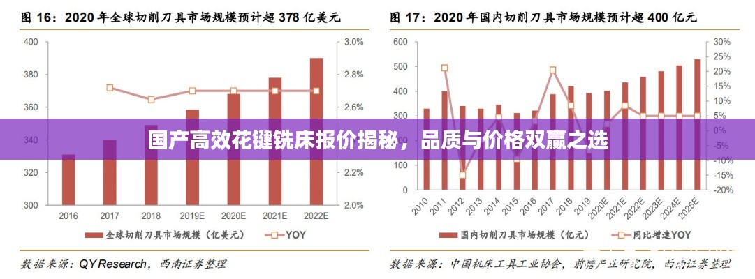 国产高效花键铣床报价揭秘，品质与价格双赢之选