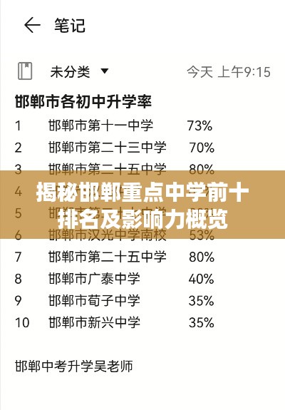 揭秘邯郸重点中学前十排名及影响力概览
