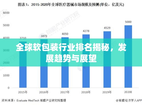 全球软包装行业排名揭秘，发展趋势与展望