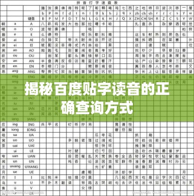 揭秘百度贴字读音的正确查询方式