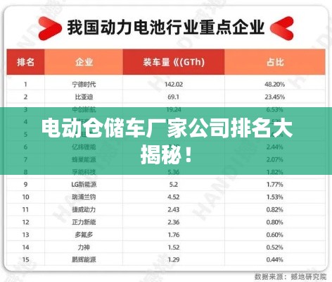 电动仓储车厂家公司排名大揭秘！
