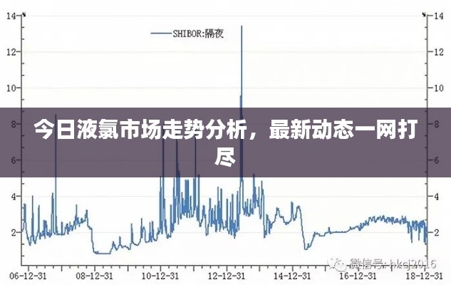 今日液氯市场走势分析，最新动态一网打尽