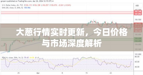 大葱行情实时更新，今日价格与市场深度解析