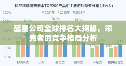 硅晶公司全球排名大揭秘，领先者的竞争格局分析