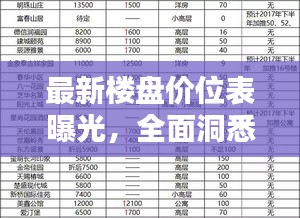 最新楼盘价位表曝光，全面洞悉楼市动态
