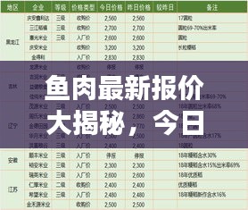 鱼肉最新报价大揭秘，今日市场行情一网打尽