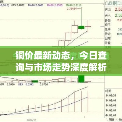 铜价最新动态，今日查询与市场走势深度解析