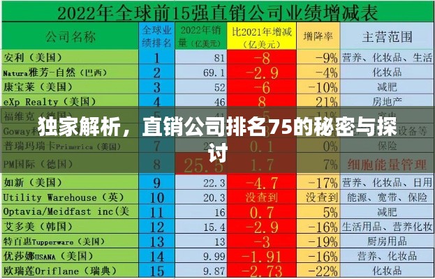 独家解析，直销公司排名75的秘密与探讨