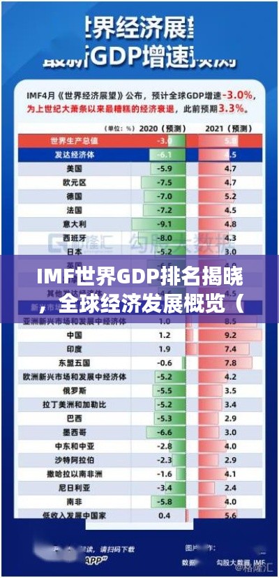 IMF世界GDP排名揭晓，全球经济发展概览（附详细数据）