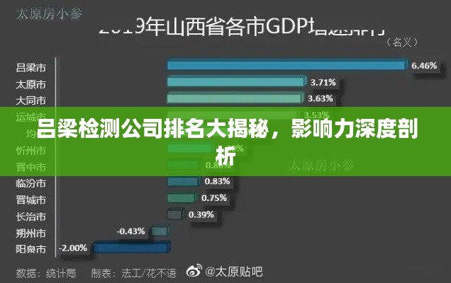 吕梁检测公司排名大揭秘，影响力深度剖析