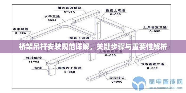桥架吊杆安装规范详解，关键步骤与重要性解析