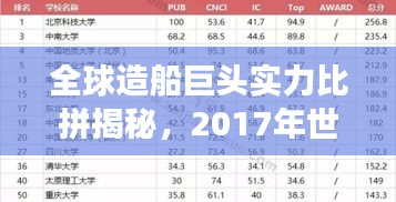 全球造船巨头实力比拼揭秘，2017年世界造船排名榜单重磅出炉！