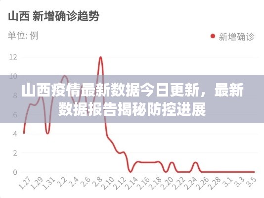 山西疫情最新数据今日更新，最新数据报告揭秘防控进展