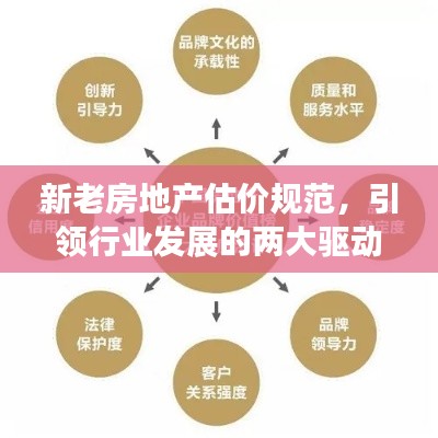 新老房地产估价规范，引领行业发展的两大驱动力