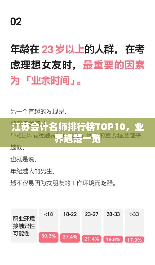 江苏会计名师排行榜TOP10，业界翘楚一览