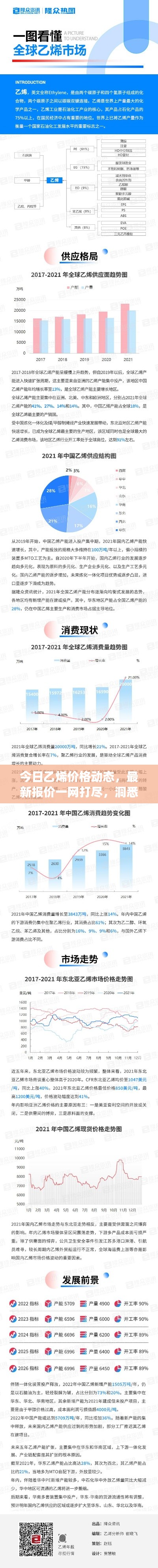 今日乙烯价格动态，最新报价一网打尽，洞悉市场趋势