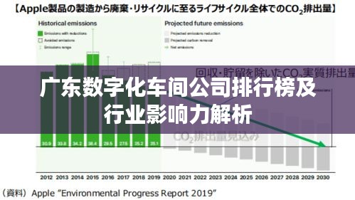 广东数字化车间公司排行榜及行业影响力解析