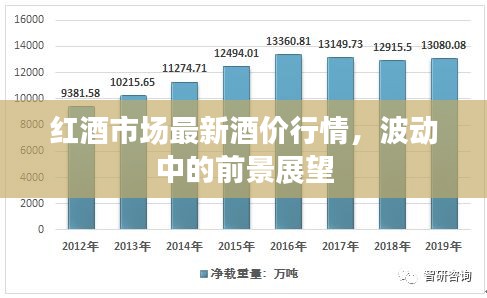 红酒市场最新酒价行情，波动中的前景展望