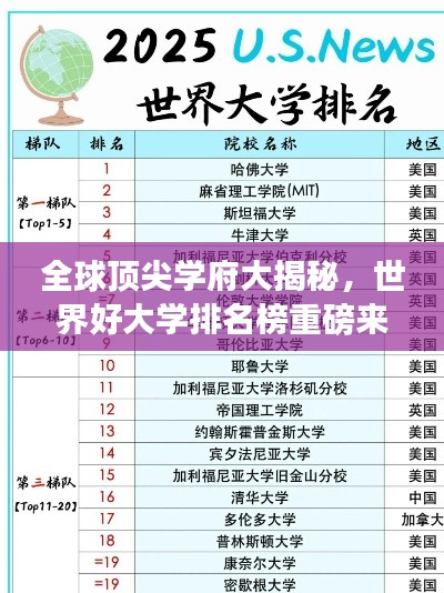 全球顶尖学府大揭秘，世界好大学排名榜重磅来袭！