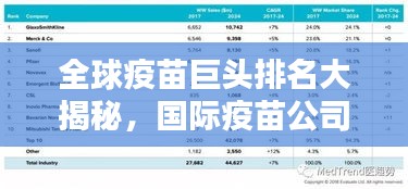 全球疫苗巨头排名大揭秘，国际疫苗公司TOP榜单！
