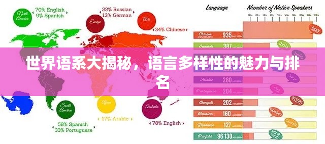 世界语系大揭秘，语言多样性的魅力与排名