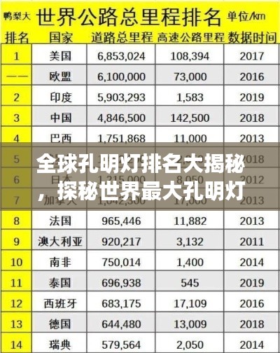 全球孔明灯排名大揭秘，探秘世界最大孔明灯榜单！